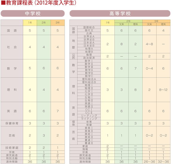 教育課程表（2011年度入学制）.gif
