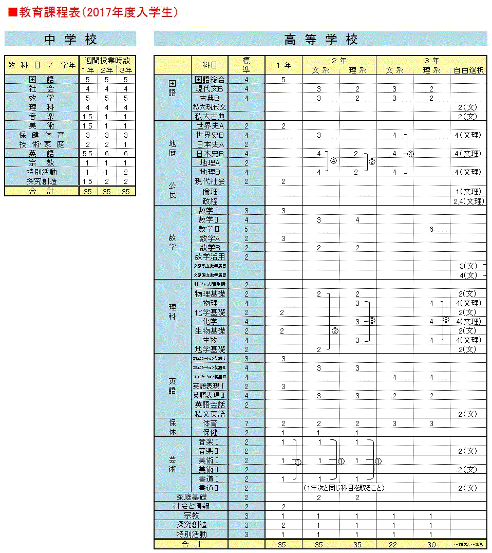 教育課程表2017年度入学生.gif