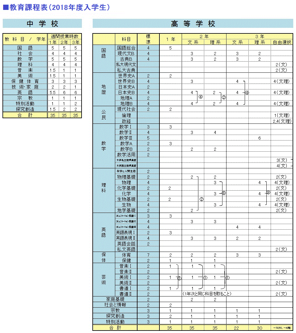 教育課程表2018年度入学生.gif